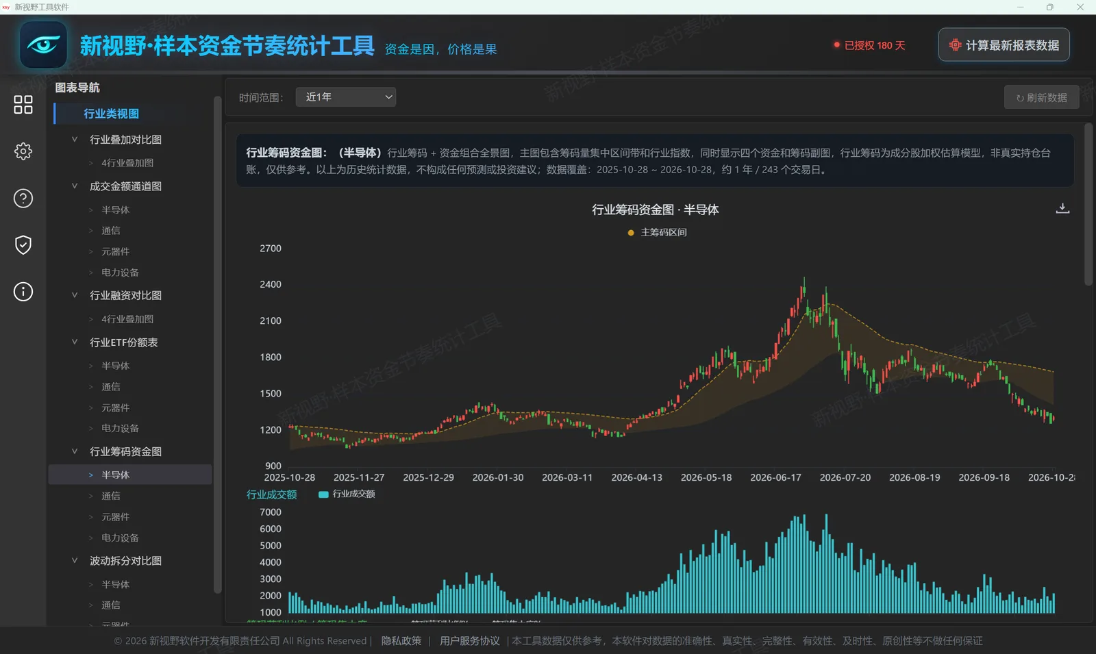 新视野工具软件完整界面：行业筹码资金图